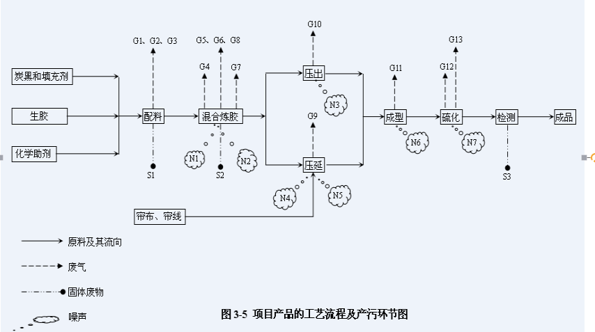 飞艇168开奖结果记录官网 强制性清洁生产相关信息公开